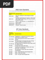 ANSI Valve Standard