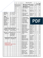 MensEC Pool 3-28-14