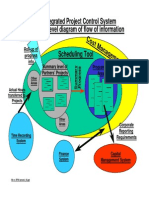Integrated Project Control System High Level Diagram of Flow of Information