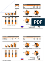 VAS Revenues, RUR MLN Content Vas Arpu, Rur Data VAS Share in Revenues Messaging Other VAS