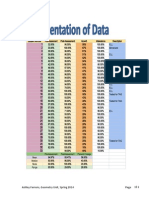 Datapresentation 2