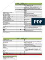 Yc2014 Budget 9mar2014