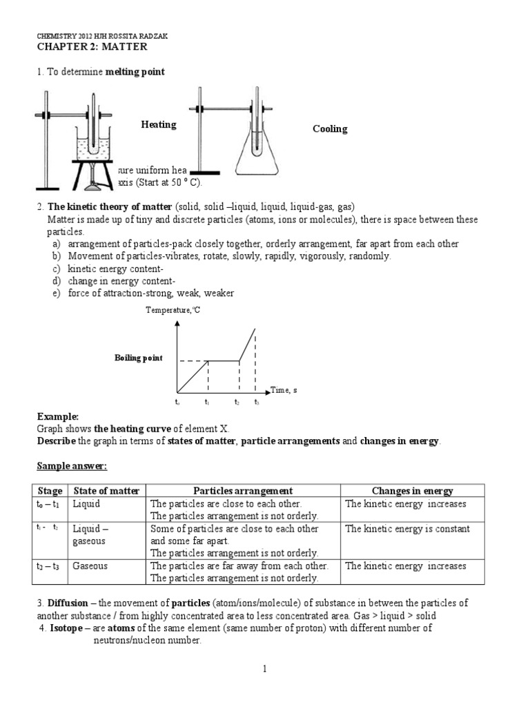 Chemistry Form 4 Notes | Download Free PDF | Ionic Bonding | Covalent Bond