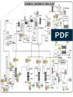 Urea Plant Schematic Diagram