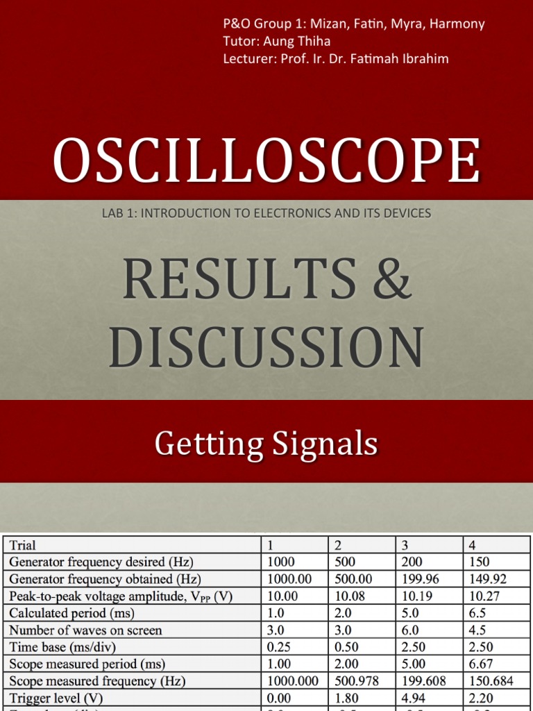 Oscilloscope Lab Report Presentation