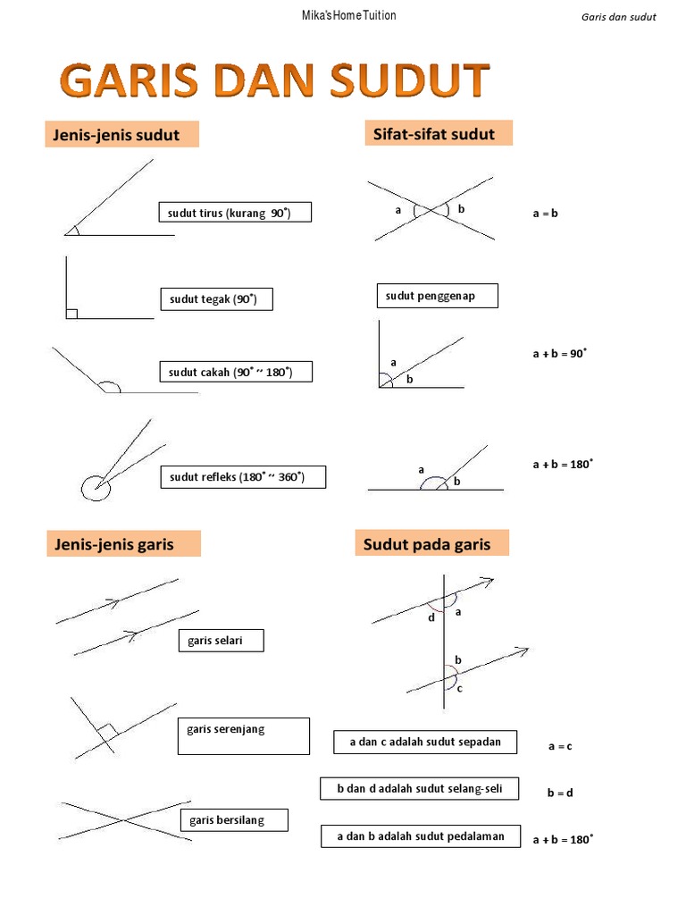 Matematik Pmr Garis Sudut Pdf