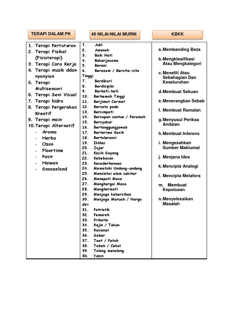 List Terapi Nilai KBKK | PDF