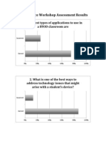 Workshop Assessment Results