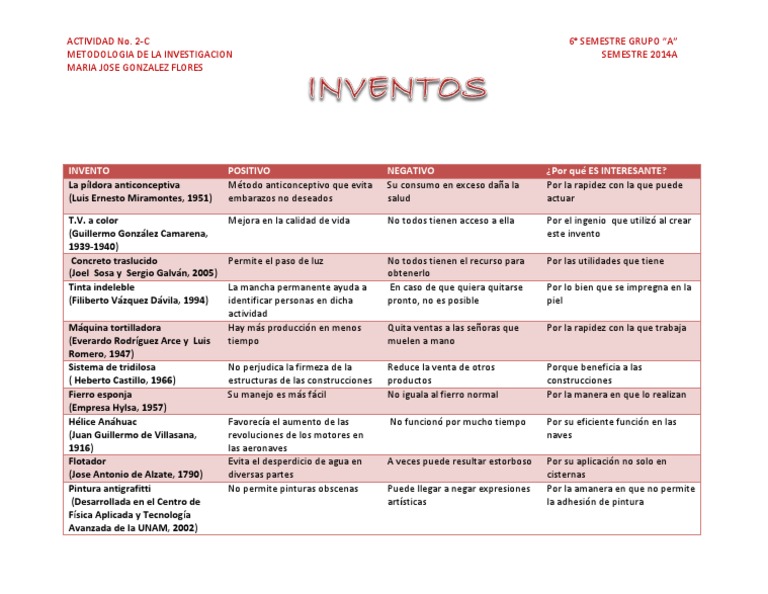 Inventos: Impacto y Controversias | PDF