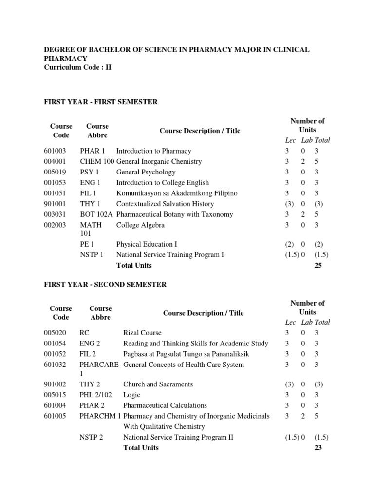 Degree of Bachelor of Science in Pharmacy Major in Clinical Pharmacy