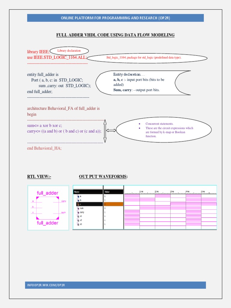 Full Adder VHDL Code Using Data Flow Modeling | PDF