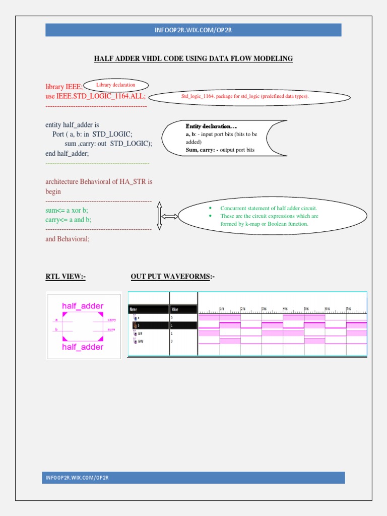 Half Adder VHDL Code Using Dataflow Modeling | PDF | Vhdl | Electrical ...