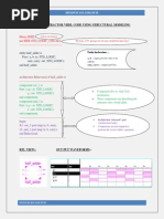 Half Adder VHDL Code Using Structrucral Modeling