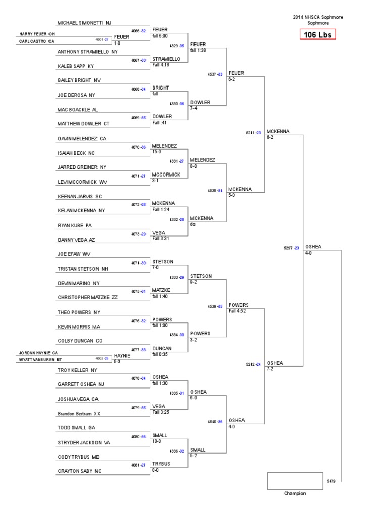 NHSCA Sophomore Brackets Final PDF