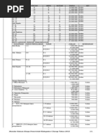 Download Lampiran i Hal101-150 2013 by Parlin Ambarita SN215330915 doc pdf