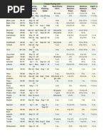 A Garden Planting Chart