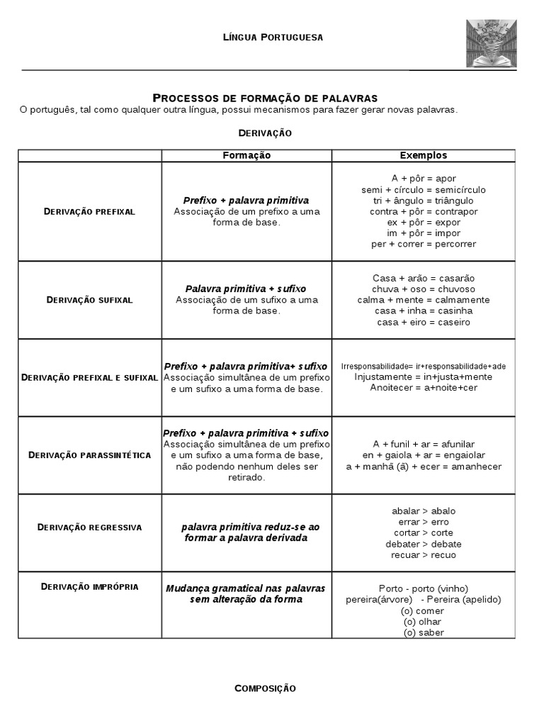 Processo de Formação de Palavras - 7º Ano | PDF | Unidades semânticas ...