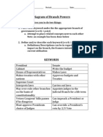 Diagram of Branch Powers