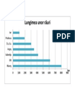 Lungimea Râurilor Lungimea Unor Râuri: Prahova Ier