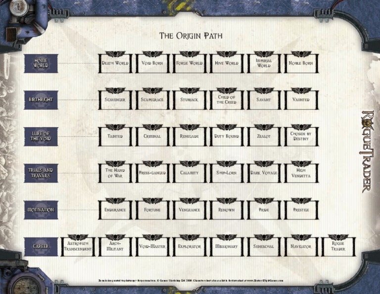 Rogue Trader Origin Path | Leisure