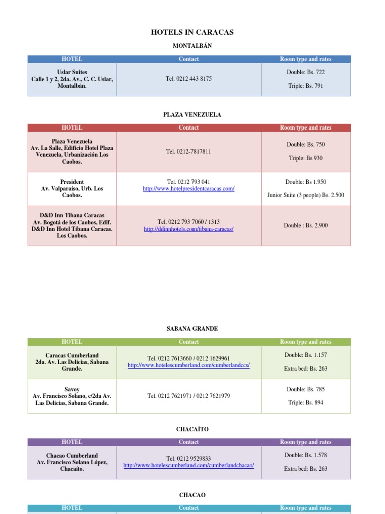 Hotels and Rates in Caracas | PDF | Business | Travel