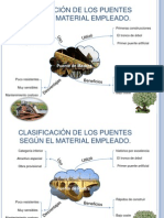 CLASIFICACIÓN DE LOS PUENTES SEGÚN EL MATERIAL EMPLEADO.