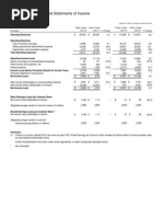 Condensed Consolidated Statements of Income