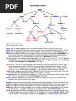 Jacob's Twelve Sons and Their Mothers | PDF | Leah | Jacob