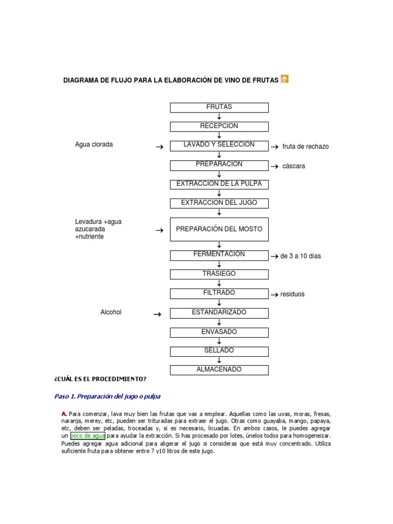 DIAGRAMA DE FLUJO PARA LA ELABORACIÓN DE VINO DE FRUTAS ...