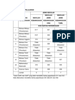 Senarai Mata Pelajaran Upsr