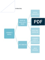 Joint Commission Flow Chart