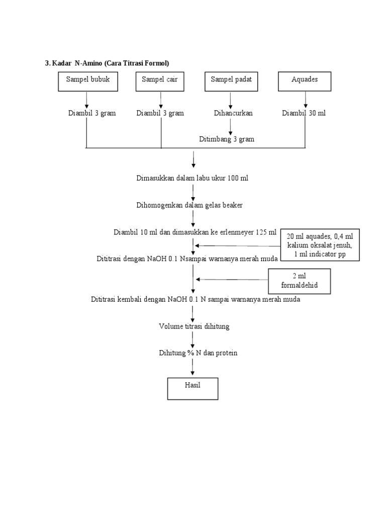 Diagram Alir Formol | PDF
