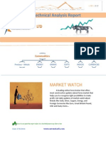 Forex Daily Technical Analysis Report (March 27, 2014)