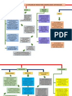 La Tipología de Productores Agropecuarios