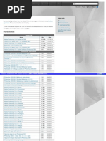 Download Http Www Adobe Com Support Downloads Product Jsp Product39PlatformMacintosh by Sebastin Rodrigo Valenzuela Valdivia SN215420829 doc pdf