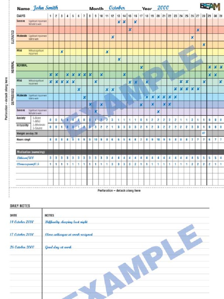 Example Chart | PDF