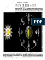 Phases of The Moon