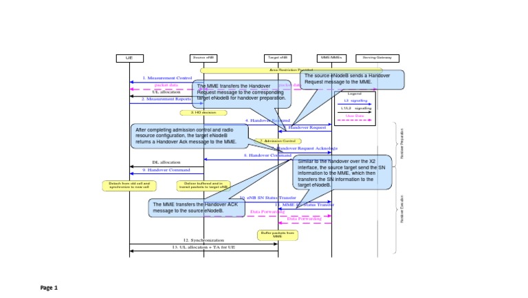 What Is Enodeb And S1 Interface? – TQXWT