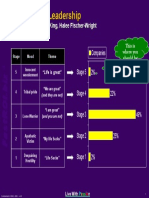 Tribal Leadership Summary