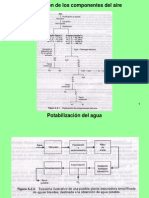 Industria Sin Organic As