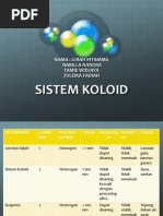 Download koloid by Tami Widjaya SN215485225 doc pdf