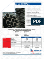 A500 Pipe Size vs. A53 Pipe