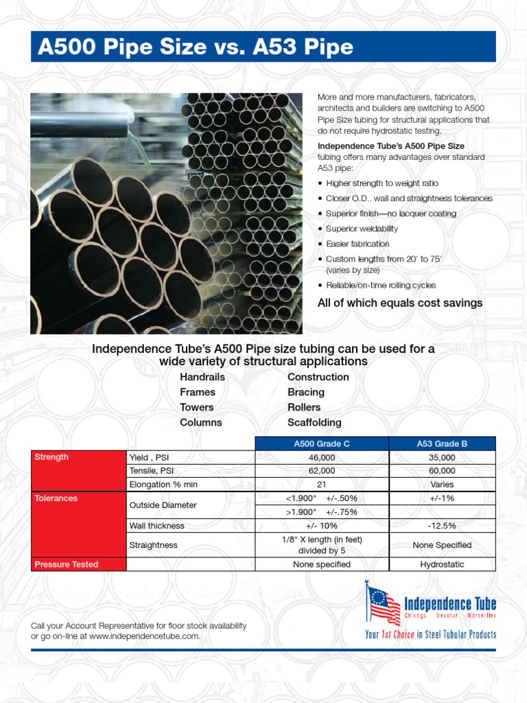 A500 Pipe Size vs. A53 Pipe Pipe (Fluid Conveyance) Engineering