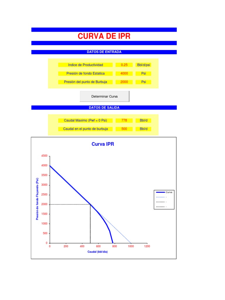 Curva IPR (N) | PDF