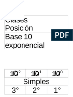 Tabla de Valor Posicional