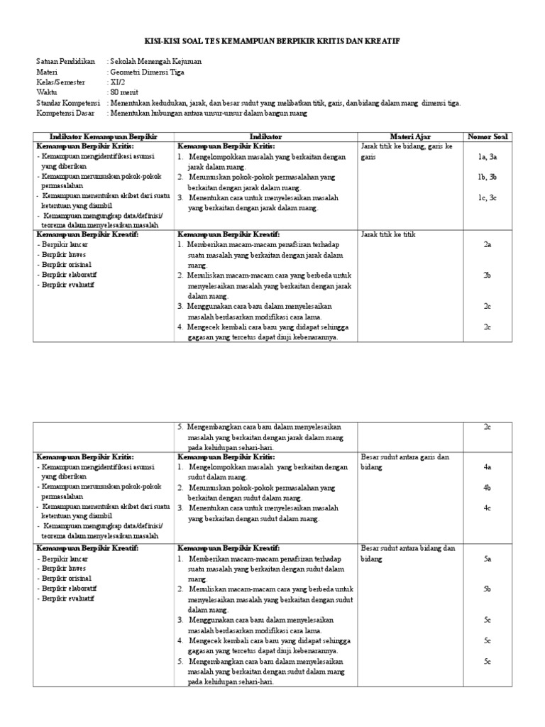 Kisi Kisi Soal Tes Kemampuan Berpikir Kritis Dan Kreatiffurahasekaiwordpress