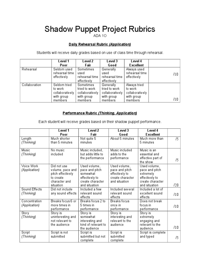 Shadow Puppet Project Rubric Cognition Communication