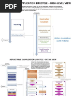 Lifecycle of An Aspnet MVC 5 Application