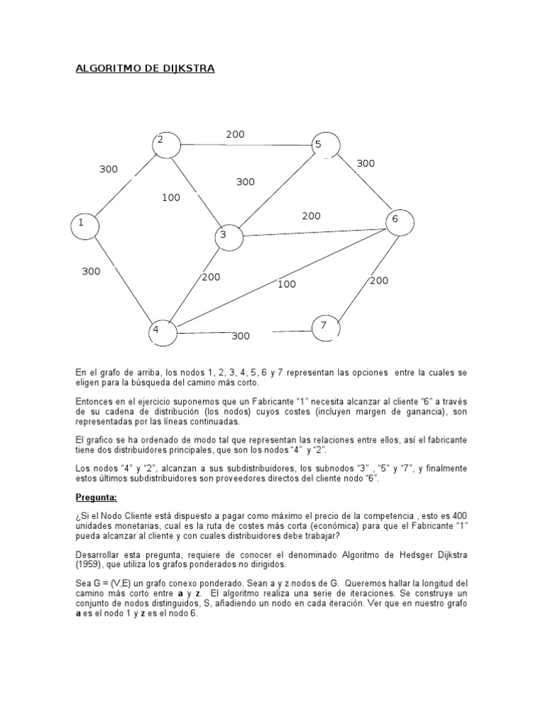 ALGORITMO DE DIJKSTRA