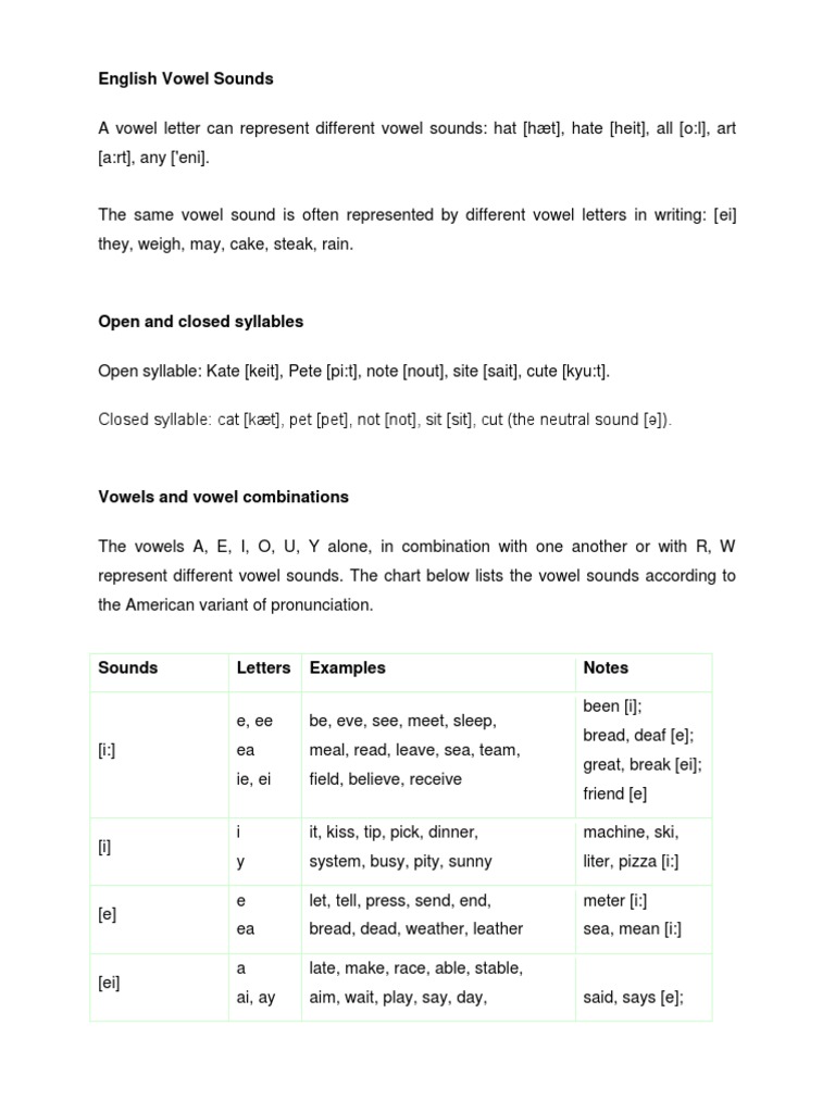 English Vowel Sounds | PDF
